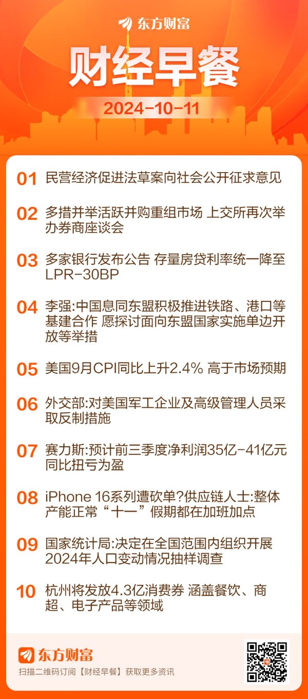 网上炒股配资平台 东方财富财经早餐 10月11日周五